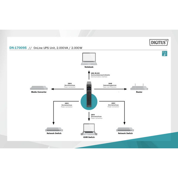 Digitus ИБП OnLine, 2000VA/2000W, LCD, 8xC13, RJ45, RS232, USB, Rack/Tower