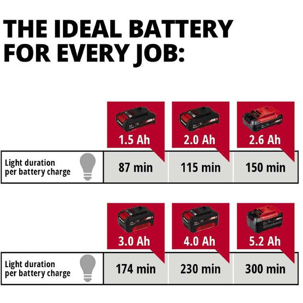 Ліхтар Einhell TE-CL 18/2000 LIAC 4514114
