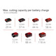 Einhell Фрезер Einhell TP-RO 18 Set Li BL - Solo аккум., PXC, 18В, 6/8 мм, 10000-30000 об/мин