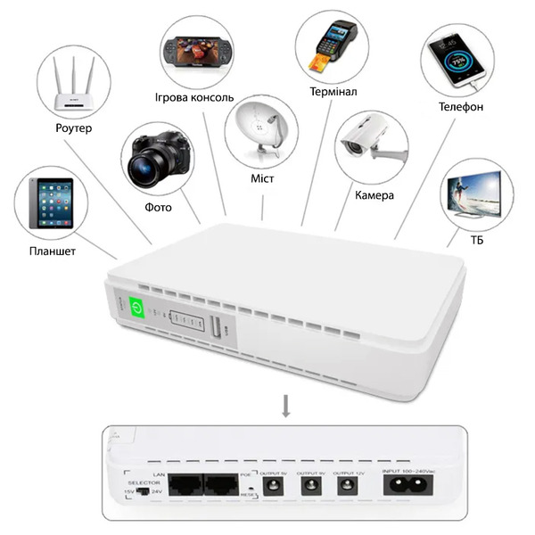 Джерело безперебійного живлення FrimeCom POE-432P Mini DC UPS