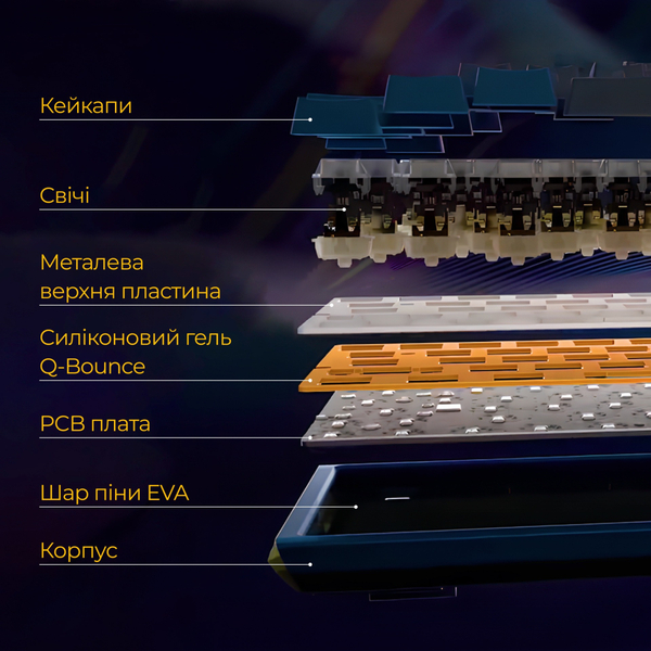 Клавіатура Ducky DKON2187ST-CUAPXPWWWSC1