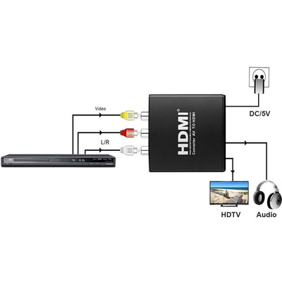 Конвертер PowerPlant (CA911479) HDCAV01 AV (3xRCA) - HDMI, черный