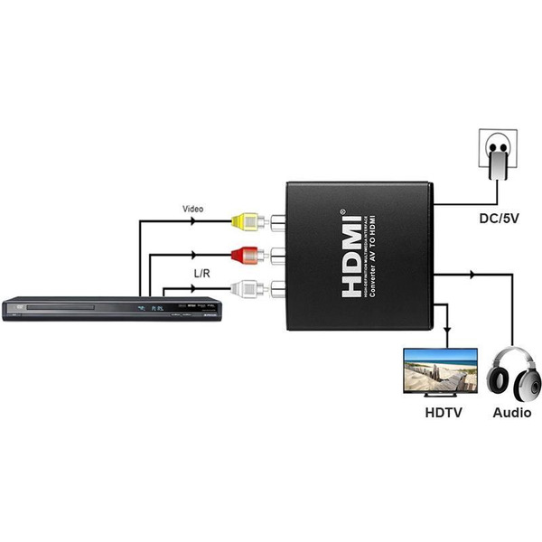 Конвертер PowerPlant (CA911479) HDCAV01 AV (3xRCA) - HDMI, черный