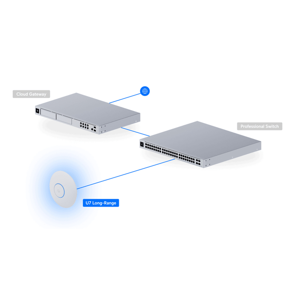 Точка доступу Ubiquiti U7 Long-Range (U7-LR)