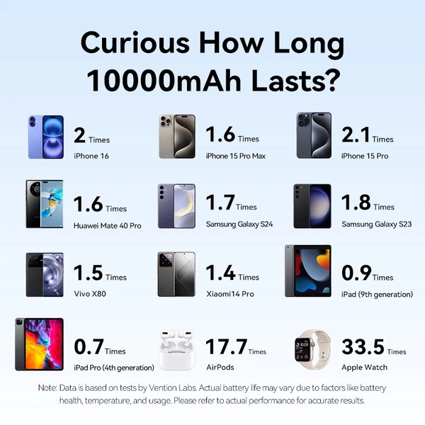 Зовнішній акумулятор (Power Bank)Vention 10000 mAh 22,5W PD, USB-A, USB-C In/Out, Lightning In/Out, LED display, Gold