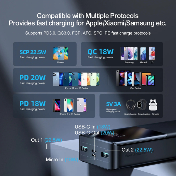 Зовнішній акумулятор (Power Bank)Joyroom 20000mAh 22,5W PD,QC3.0, 2xUSB-A, Micro USB, USB-C In/Out Black