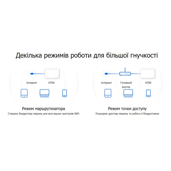 Mesh-система Mercusys HALO-H70X-2-PACK
