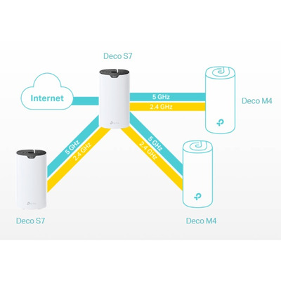 Mesh-система TP-Link DECO-S7-3-PACK