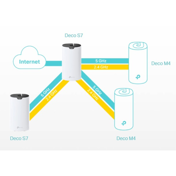 Mesh-система TP-Link DECO-S7-3-PACK