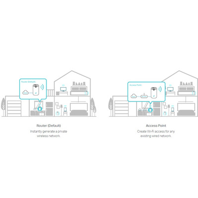 Mesh-система TP-Link DECO-S7-3-PACK