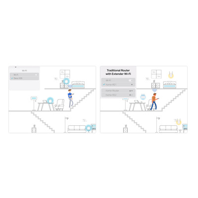 Mesh-система TP-Link DECO-X20-1-PACK