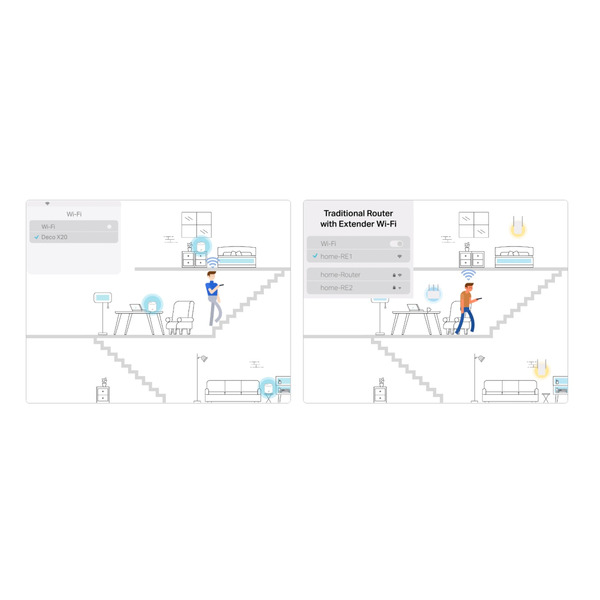 Mesh-система TP-Link DECO-X20-1-PACK