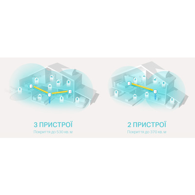 Mesh-система TP-Link DECO-X20-1-PACK
