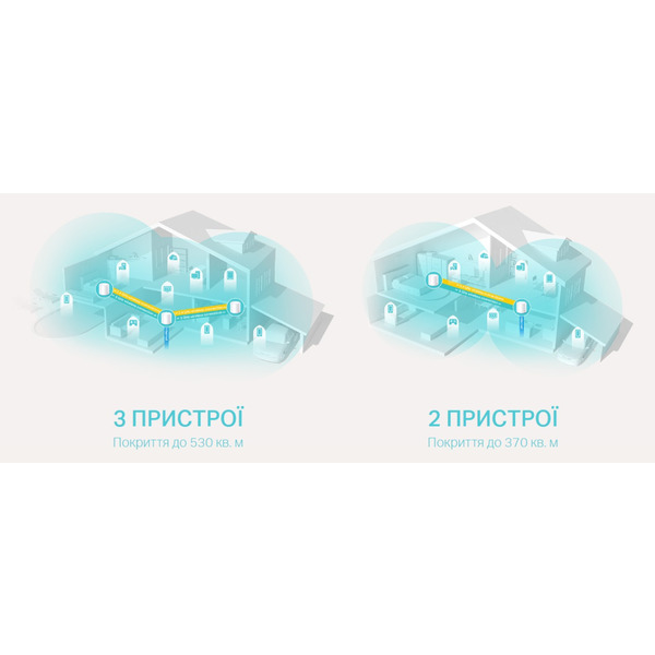 Mesh-система TP-Link DECO-X20-1-PACK