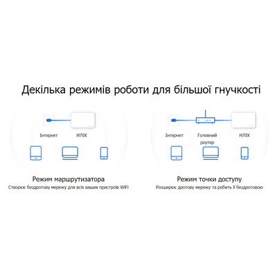 Mercusys Маршрутизатор HALO H70X 3PK AX1800 3xGE LAN/WAN MESH