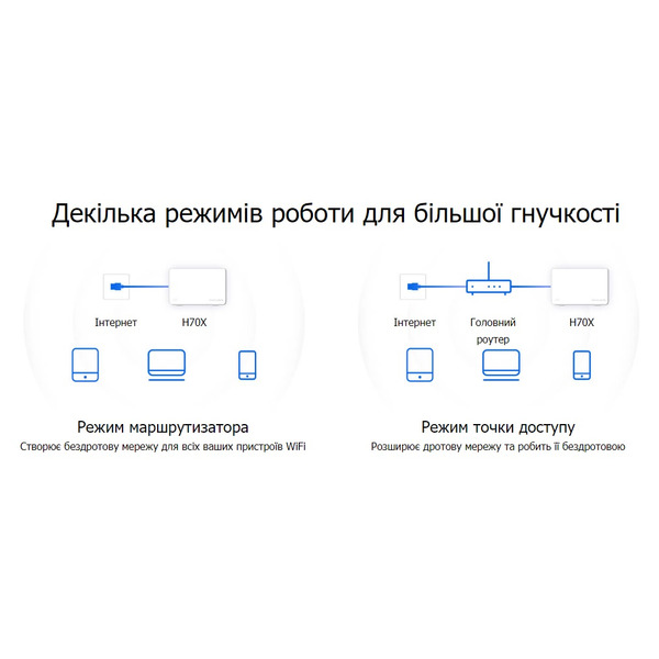 Mesh-система Mercusys HALO-H70X-3-PACK