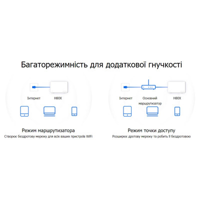 Mesh-система Mercusys HALO-H80X-3-PACK