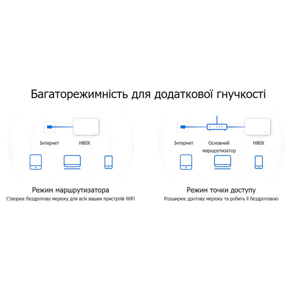 Mesh-система Mercusys HALO-H80X-3-PACK