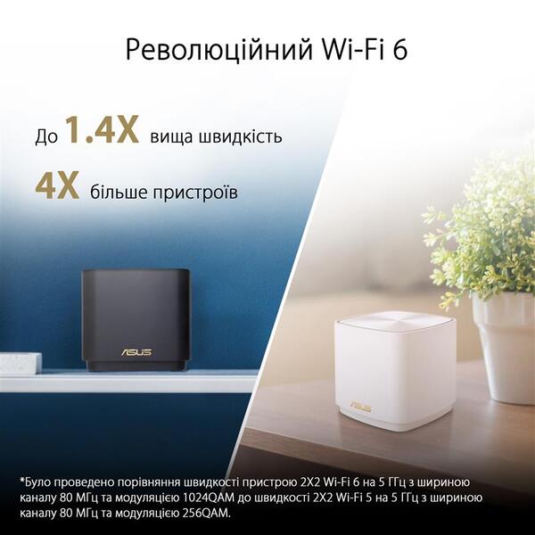 Mesh-система Asus ZenWiFi XD5 3pk White 90IG0750-MO3B20