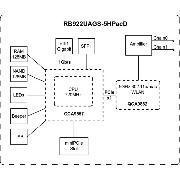Точка доступу MikroTik NetMetal 5 (RB922UAGS-5HPacD-NM)