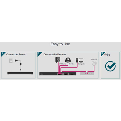 Комутатор TP-Link TL-SG1218MPE