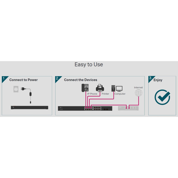 Комутатор TP-Link TL-SG1218MPE