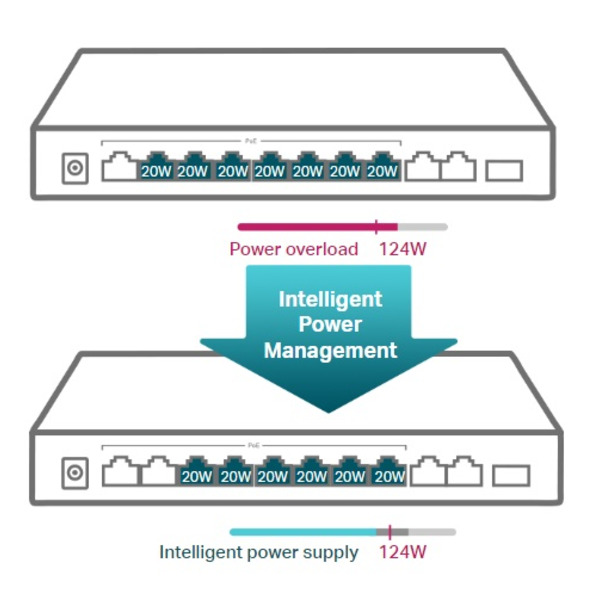 Комутатор некерований TP-Link TL-SL1311MP