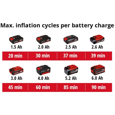 Компресор акумуляторний Einhell PRESSITO 18/21 (4020467)