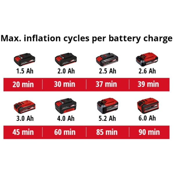 Компрессор аккумуляторный Einhell PRESSITO 18/21 (4020467)
