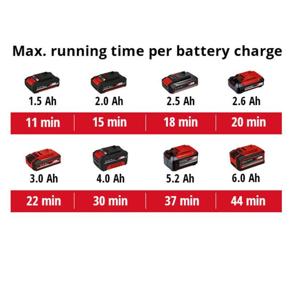 Пилосос для золи Einhell TE-AV 18/15 Li C (без АКБ та ЗП) (2351700)