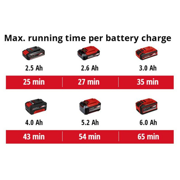 Лента шлифовальная Einhell KWB, 3шт, 100х915мм, К60, К80, К120 (914605)