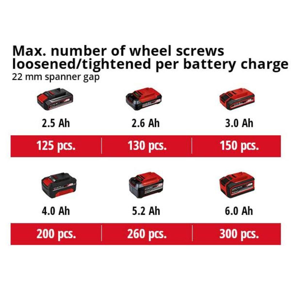 Гайковерт ударний Einhell IMPAXXO 18/230 (без АКБ та ЗП) (4510080)