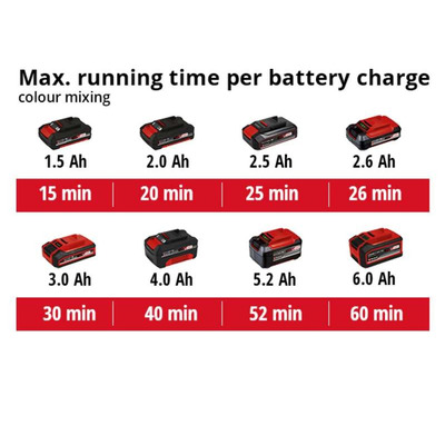 Міксер будівельний Einhell TE-MX 18 Li (без АКБ та ЗП) (4258760)