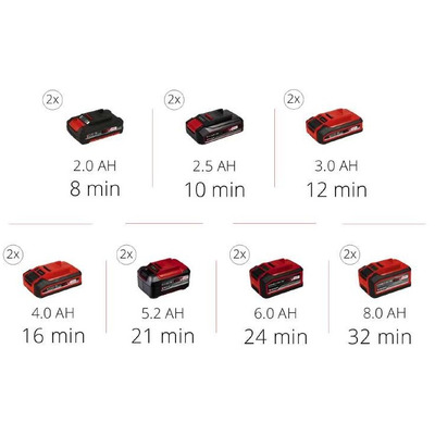 Einhell Компрессор автомобильный TE-AC 36/8 Li OF Set-Solo PXC аккумуляторный, 130 л/мин, (без АКБ и ЗУ)
