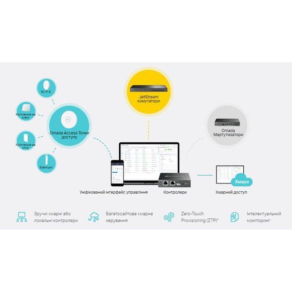 Комутатор керований рівня 2 TP-Link TL-SX3206HPP
