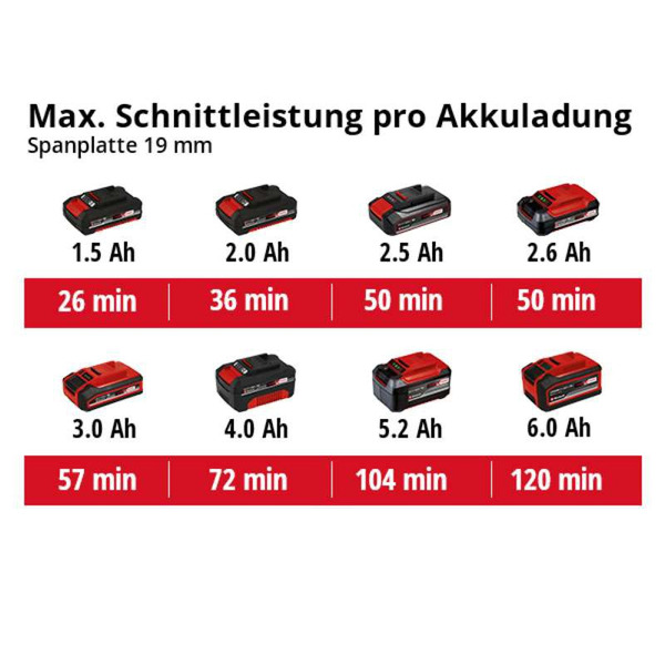 Міні-пила циркулярна Einhell TE-CS 18/89 Li (без АКБ та ЗП) (4331100)