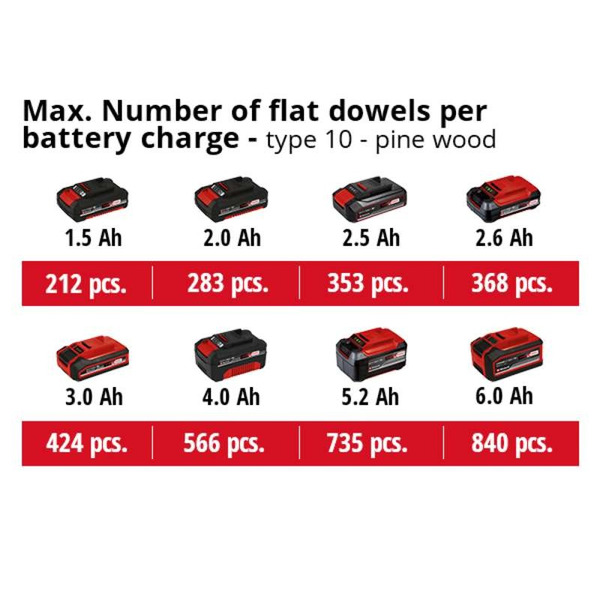 Фрезер ламельний Einhell TE-BJ 18 Li, PXC, 18В (без АКБ та ЗП), (4350630)