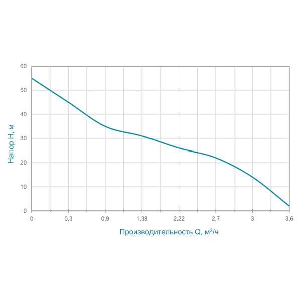 Насос центробежный самовсасывающий 1.1кВт Hmax 55м Qmax 60л/мин AQUATICA JETa80 (775093)