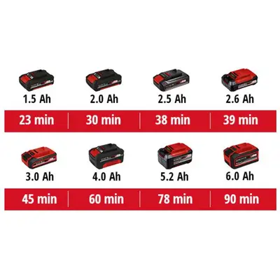 Багатофункціональний інструмент Einhell VARRITO акумуляторний, PXC, 18В, 22000-40000об•хв, 1кг, без АКБ та ЗП