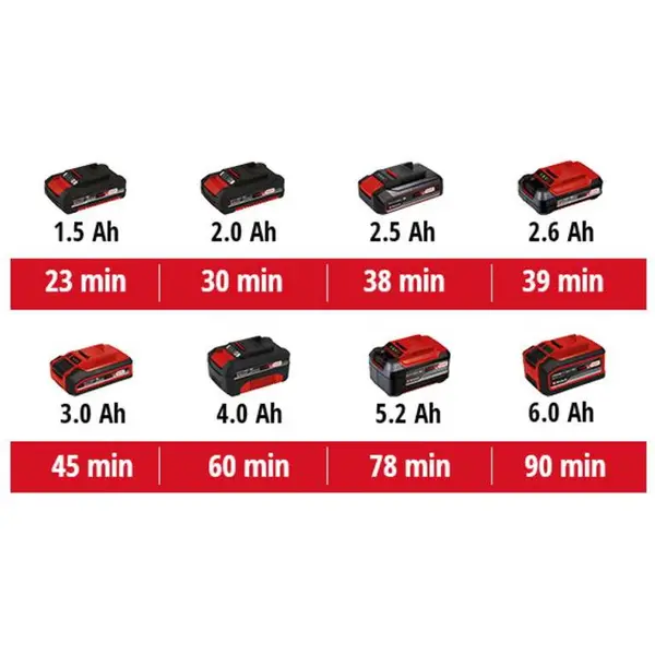 Многофункциональный инструмент Einhell VARRITO аккумуляторный, PXC, 18В, 22000-40000об•мин, 1кг, без АКБ и ЗП