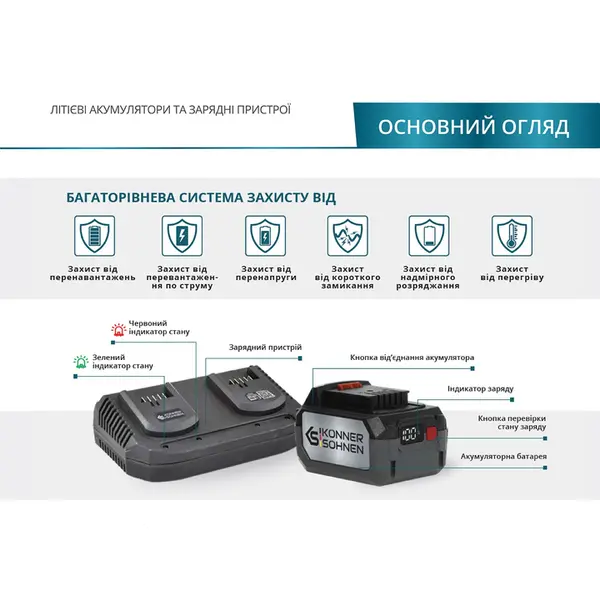 Акумулятор Konner&amp;Sohnen KS 20V4-1, 20В, 4А·год, 0.79кг