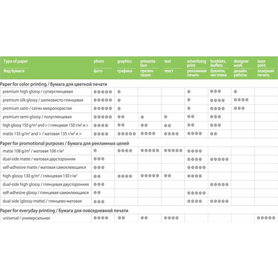 Фотопапiр PrintPro глянсовий 230г/м2 A4 500арк. (PGE230500A4)