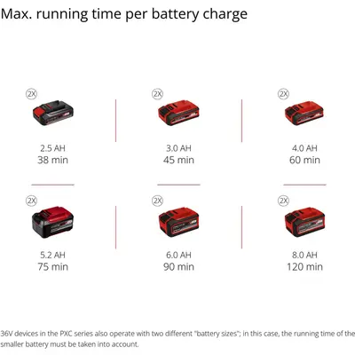 Тример акумуляторний Einhell GE-CT 36/30 Li E - Solo PXC 36В 30см 9000об/хв 3.1кг (без АКБ та ЗП)