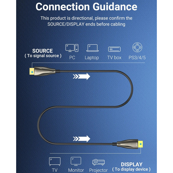 Кабель HDMI M - M,50.0 м, V2.0, Optical 4K 60Гц 18Gbps Dolby 7.1 PVC Black Zinc Alloy Vention