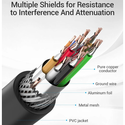 Кабель HDMI M - M,10.0 м, V2.0, Engineering 4K 60Гц 18Gbps HD 7.1  PVC Black Vention