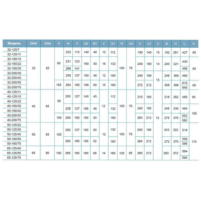 Насос відцентровий 380В 1.5кВт Hmax 23.7м Qmax 300л/хв LEO 3.0 XST32-160/15 (7715533)