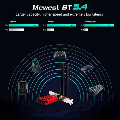 Бездротовий адаптер Fenvi FV-BE8800