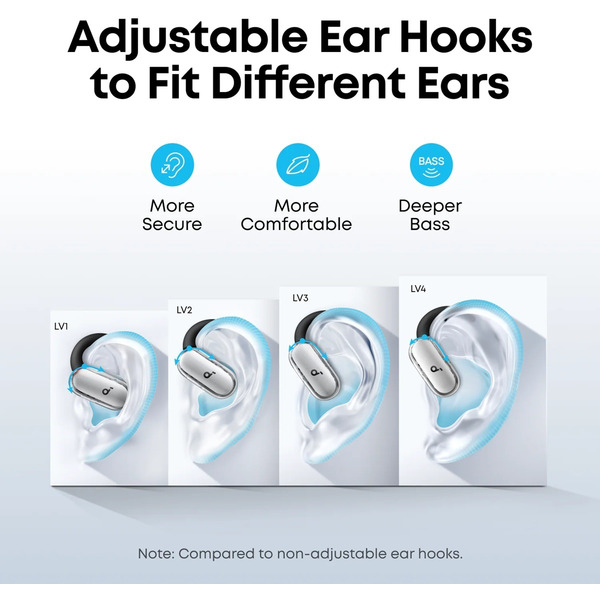 Навушники Anker SoundСore V40i White