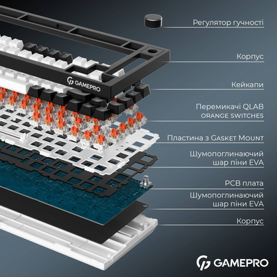 Клавиатура беспроводная GamePro Asgard Valhalla MK160B Pro Black