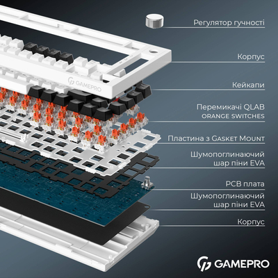 Клавиатура беспроводная GamePro Asgard Valhalla MK160W Pro White